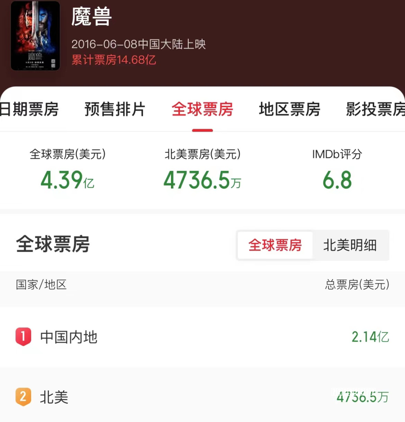 社交是如何迭代和轮回的？技巧
